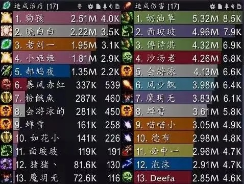 意外插曲：迷失在固定坑团中的猛士