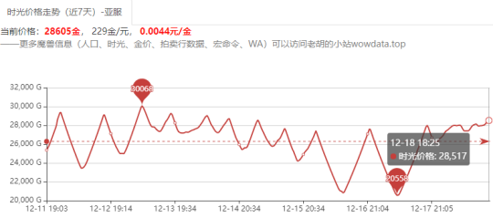 暴雪解决诉讼 考迪克动视暴雪分道扬镳和金市的波动
