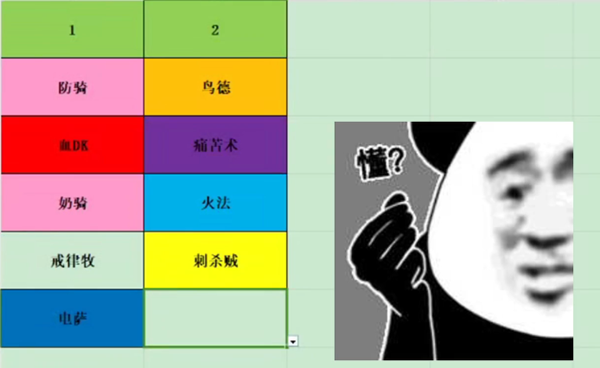 巫妖王之怒怀旧服职业选择指南：避坑五大职业