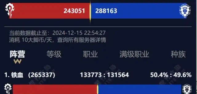 随着2025年的临近，《魔兽世界》经典怀旧服将迎来一系列令人期待的更新。无论你是怀旧老玩家，还是刚刚加入经典怀旧服的新面孔，都能在这一年感受到《魔兽世界》带来的不同乐趣。从《熊猫人之谜》到《燃烧的远征》，再到诸多经典副本和全新挑战，2025年对于所有怀旧服粉丝来说，绝对是值得期待的一年！今天，我们就来深入了解这些令人心动的内容。 2024冬季-2025年初：经典怀旧服的第二阶段，开启新的冒险 2025年1月9日（美服时间），《魔兽世界》经典怀旧服第二阶段将正式开启，这一时刻对所有怀旧玩家来说，简直就是一个激动人心的标志。大家还记得20周年服务器开启时的激动人心吗？如今，第二阶段的到来，将再次掀起一波热潮。 厄运之槌副本将在这一阶段上线，为玩家们带来更多挑战和丰富的奖励。此外，世界BOSS“艾索雷葛斯”和“卡扎克勋爵”也将成为大家争夺的焦点。值得一提的是，PvP荣誉系统将正式进入新的阶段。虽然在1月16日之前主要集中在世界PvP战斗，但接下来随着奥特兰克山谷和战歌峡谷战场的开放，更多玩家将能体验到PvP的乐趣。 对于许多玩家来说，这一阶段的“荣誉排名”系统将是一次重要的考验。玩家在这一阶段可以最多提升至荣誉等级11，而更多的荣誉等级将会在第三阶段与黑翼之巢一起解锁。这些内容的加入，无疑将进一步激发怀旧服玩家的战斗激情。 春季第三阶段：黑翼之巢，挑战最强的奈法利安 到了春季，大家期待已久的黑翼之巢副本终于将上线！黑翼之巢不仅是《魔兽世界》经典怀旧服中的一个重要副本，它也是许多玩家挑战自我、寻找极限的场所。奈法利安的挑战，考验的将不仅是玩家的策略与技巧，更是团队的协作精神。 与之同步开启的还有暗月马戏团等精彩活动，将为玩家提供更多的娱乐内容和奖励。而随着第三阶段的到来，我们也能期待更多内容的扩展，玩家们将在这个阶段全力挑战世界上最强大的敌人之一——奈法利安。 夏季第四阶段：祖尔格拉布，血神崛起 到了夏季，经典怀旧服将迎来祖尔格拉布副本的上线。作为一个充满挑战的副本，祖尔格拉布将为玩家带来一场与“血神”对决的史诗级冒险。这里不仅有全新的阵营声望系统，还有丰富的专业配方和稀有坐骑等着大家去获取。 此外，阿拉希盆地战场的开放将让更多热衷于PvP的玩家找到战斗的乐趣。相信这一阶段，玩家们将面临更加激烈的战斗与更多令人心动的奖励。 秋季第五阶段：安其拉战争与全新副本挑战 当秋季来临时，安其拉之门将迎来经典怀旧服的第五阶段。这个阶段的最大亮点便是安其拉的开启。安其拉之门的开启曾在2020年引发过一场狂热的公会争夺战，而这一次，玩家们将再度体验到这个历史性的事件。 除了安其拉之门的挑战外，安其拉神庙和安其拉废墟的团队副本将为玩家提供更多精彩的战斗体验。尤其是安其拉的PvP内容，极大增强了玩家在游戏中的互动性与策略性。 冬季第六阶段：纳克萨玛斯的终极挑战 冬季的到来标志着《魔兽世界》经典怀旧服进入了最后的阶段——纳克萨玛斯副本将成为这个阶段的核心内容。作为经典怀旧服中的最终挑战之一，纳克萨玛斯副本不仅是许多玩家的梦想副本，也因其高难度和丰富的奖励而成为最具挑战性的副本之一。 同时，希利苏斯世界PvP活动也将再次登场，给玩家们带来全新的世界PvP体验。相信在这个阶段，玩家们的战斗激情会被彻底点燃，而所有的努力和付出也会在最终战斗中得到体现。 《燃烧的远征》经典怀旧服：重返外域的宏大冒险 随着《魔兽世界》经典怀旧服的深入，2025年冬季，我们迎来了《燃烧的远征》经典怀旧服的前夕补丁，许多玩家期待已久的血精灵、德莱尼种族将正式开放。而在这一版本中，玩家将有机会体验到更加丰富的玩法，包括珠宝加工等新职业的推出，以及全新的英雄地下城和团队副本。 《燃烧的远征》经典怀旧服的开启，必定会带来玩家数量的激增，特别是在那些依赖于7.0魔兽世界私服发布网和主宰魔兽世界私服发布网的玩家中，他们对这一版本的渴望可见一斑。无论是外域的荒凉景象，还是那一场场震撼的战斗，玩家们将在这个全新的“怀旧”旅程中重温曾经的光辉岁月。 冬季末，探索赛季第七阶段将会迎来一场全新的冒险。虽然具体的奖励和内容目前尚未明确，但可以预见的是，这一阶段将会带来更多新的地下城和挑战。预计卡拉赞地穴等新的地下城也将加入游戏，为玩家们提供全新的探索和挑战。 在这些更新之中，探索赛季的不断推进，无疑会为玩家带来更多不一样的玩法和奖励。对于那些期待新鲜感的玩家来说，这无疑是一个不可错过的亮点。