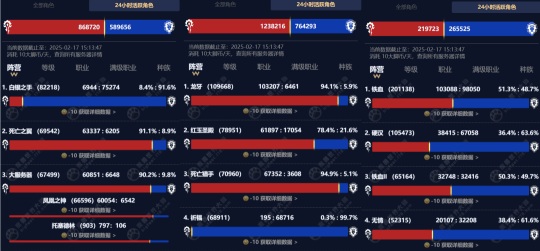 WLK怀旧服断崖式领先：魔兽版本的“特供模式”与人气成正比