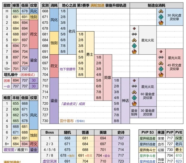 当11.2.5悄然逼近:艾泽拉斯装备体系如何再次被重写 当11.2.5悄然逼近:艾泽拉斯装备体系如何再次被重写