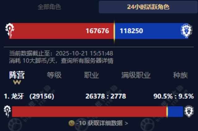 当巅峰成为尽头:从时光徽章暴涨看WLK怀旧服的“退潮效应” 当巅峰成为尽头:从时光徽章暴涨看WLK怀旧服的“退潮效应”